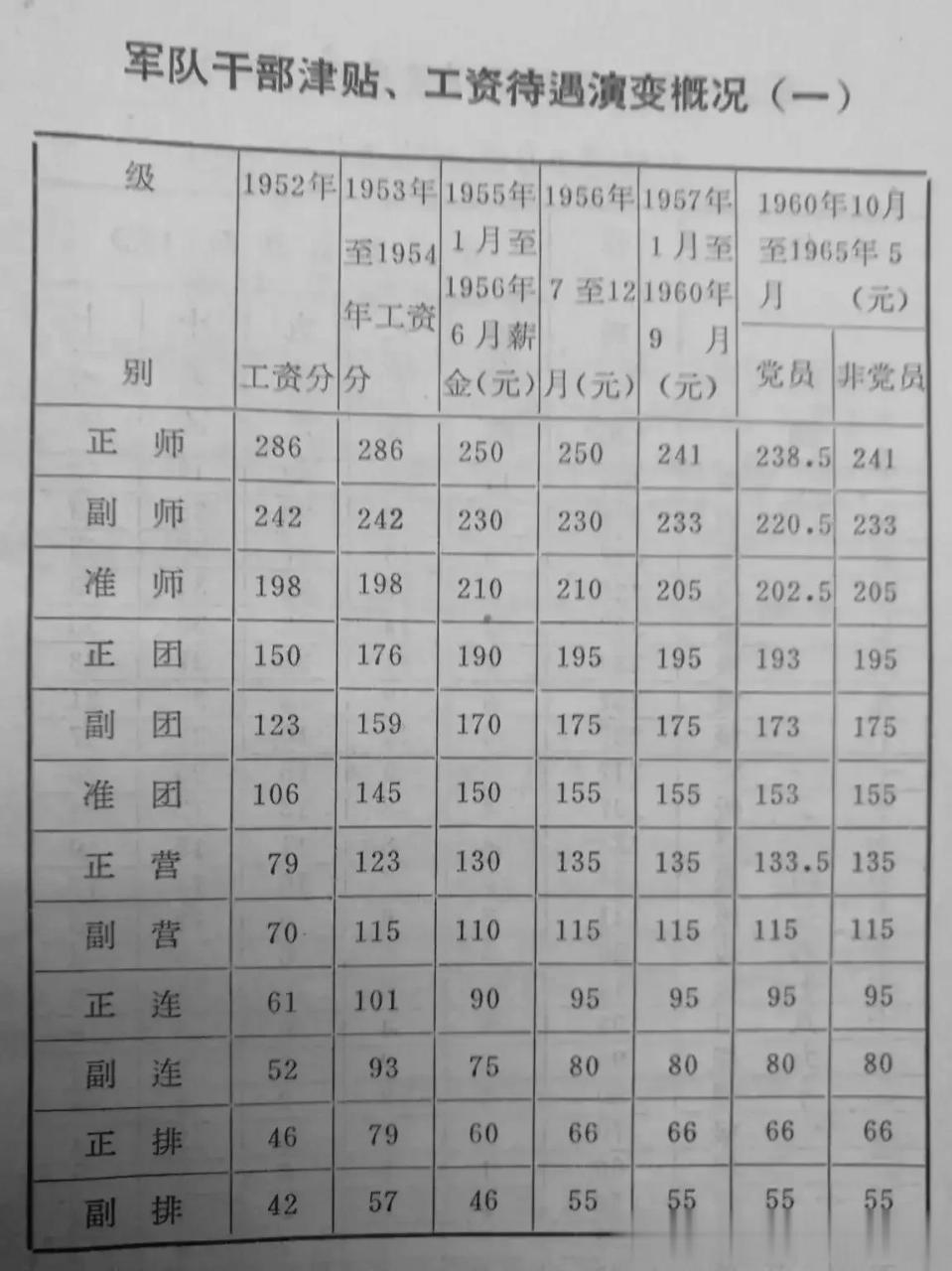 部队补助最新动态，政策调整与福利改善概览