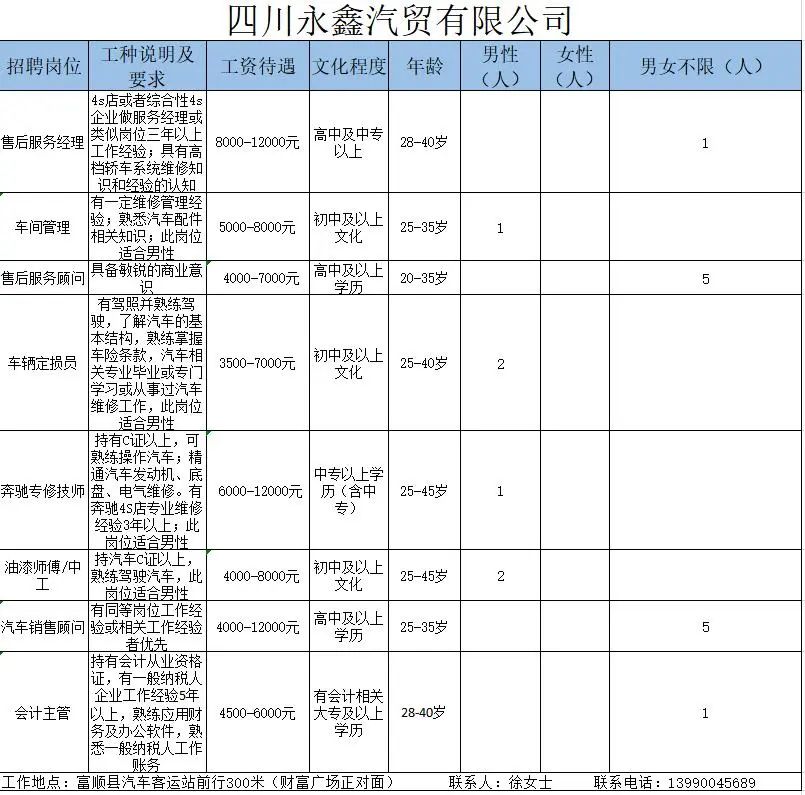 富顺驾驶员招聘最新动态与行业趋势解析