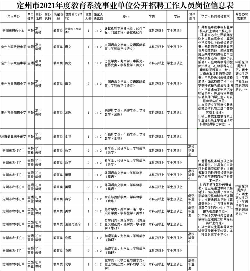 河北定州最新招工信息全面解析