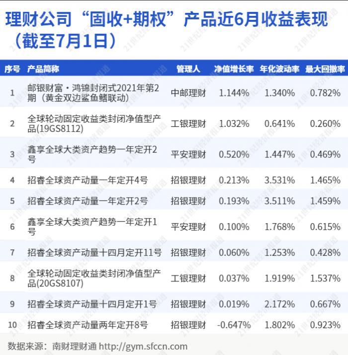 工银月月薪最新净值解读及前景展望，深度剖析与预测分析