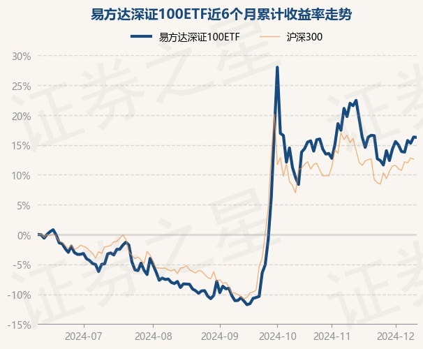 探究050012基金最新净值及市场表现，风险评估与未来展望