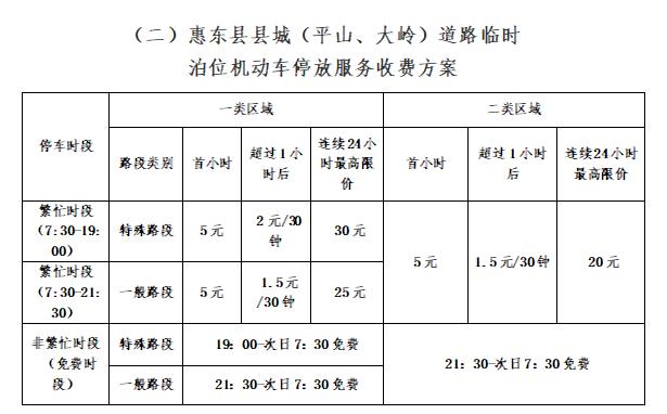 惠东县道路最新规划助力县域经济发展，构建现代化交通网络新篇章