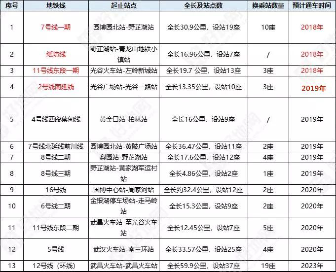 桂新高速最新动态2018，进展顺利，展望美好未来