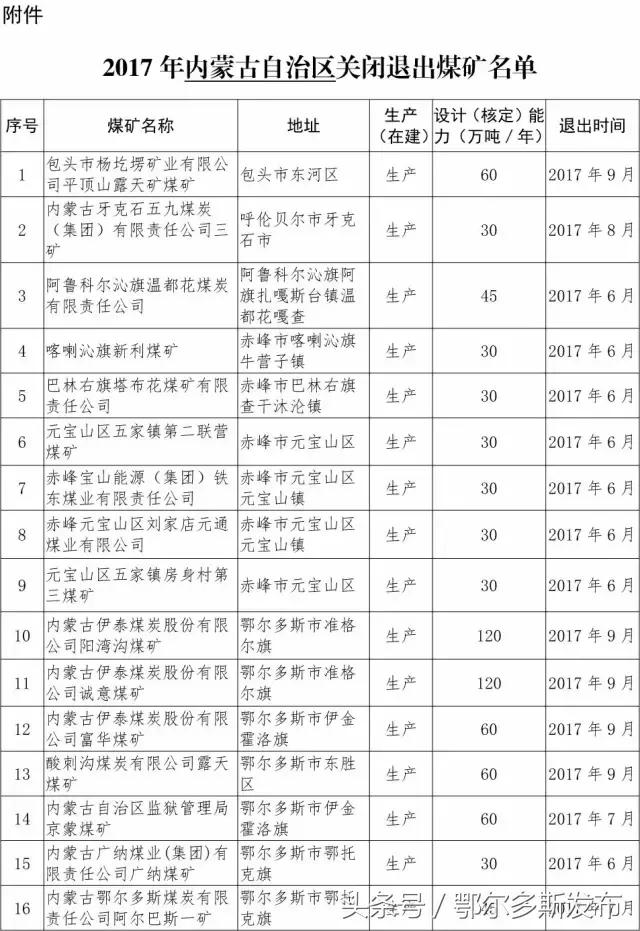 国家关闭煤矿最新名单，探索转型与可持续发展之路