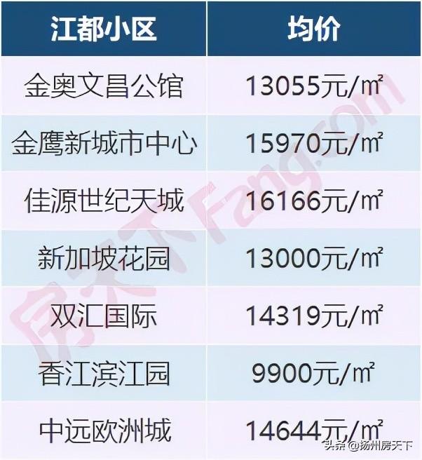 仪征市最新房价动态与趋势分析