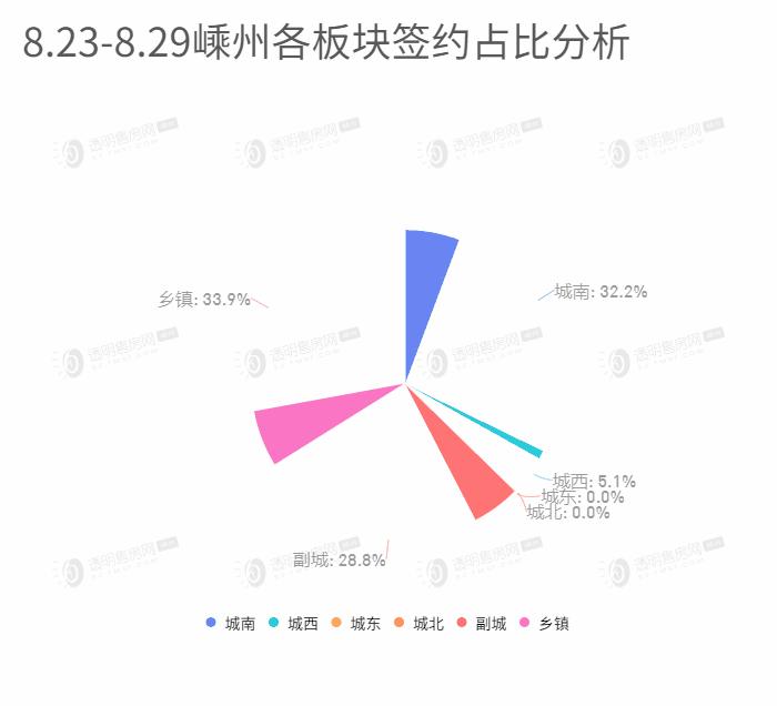 嵊州房产最新楼盘开价，探寻城市居住新篇章