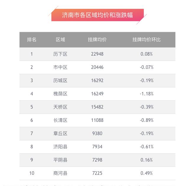 山东商河最新房价动态，趋势、影响因素与前景展望分析