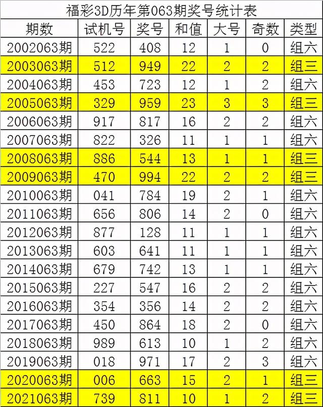 二四六香港资料期期准千附三险阻,精细设计方案_动态版59.577