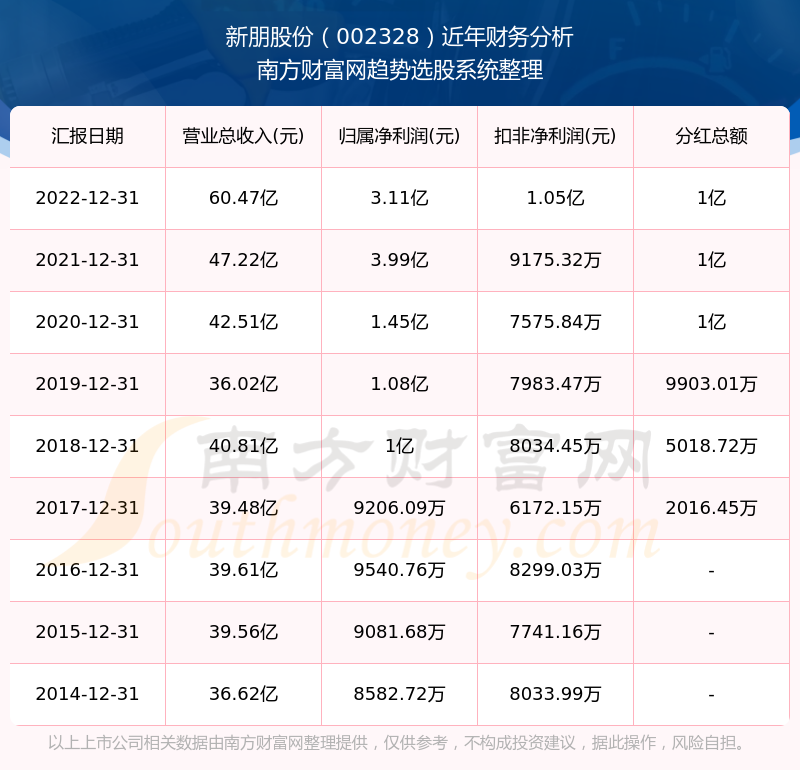 新澳门六开奖结果记录,高效方法评估_XR134.351