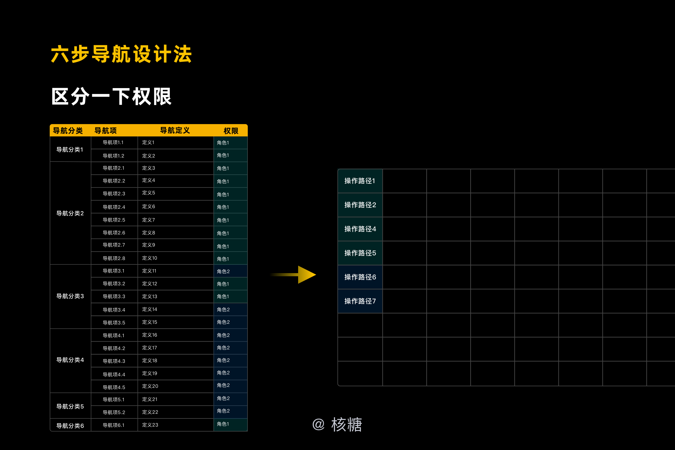 澳门三肖三淮100淮,深入解析设计数据_Phablet30.753