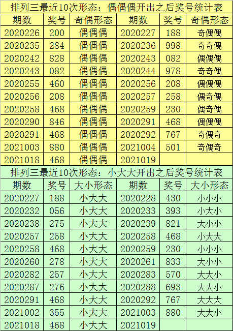 一肖一码,实时数据解析_tShop25.159