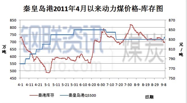 秦皇岛动力煤价格行情最新解析