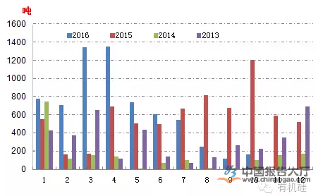 2016年多晶硅价格走势分析，最新价格概述及市场洞察