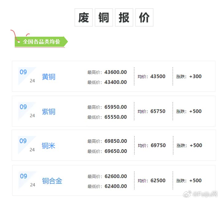 废铜价格最新行情走势深度解析