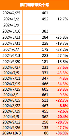 2024澳门正版精准免费,全面执行数据计划_HDR70.664