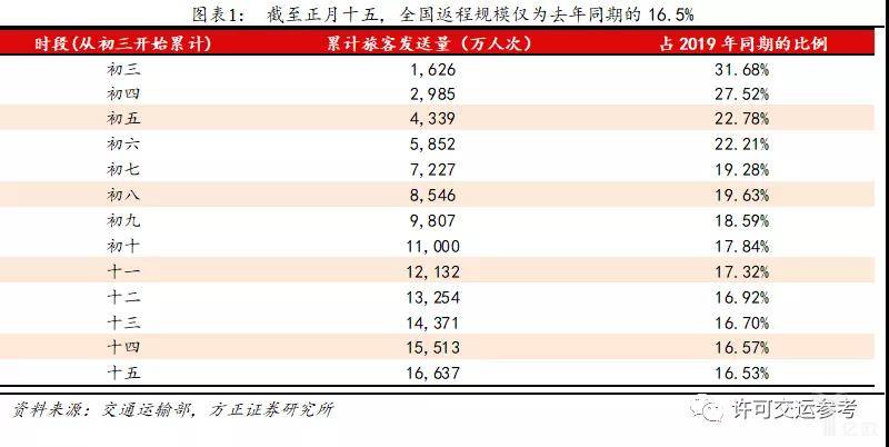 新澳天天开奖资料大全最新54期129期,真实解析数据_Z34.31