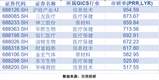 技术咨询 第53页