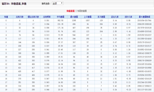 二四六香港资料期期中,精细化执行设计_Gold22.899