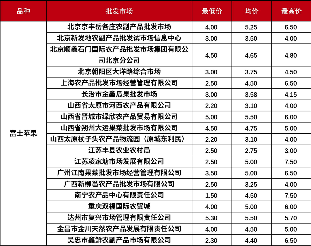 技术咨询 第51页