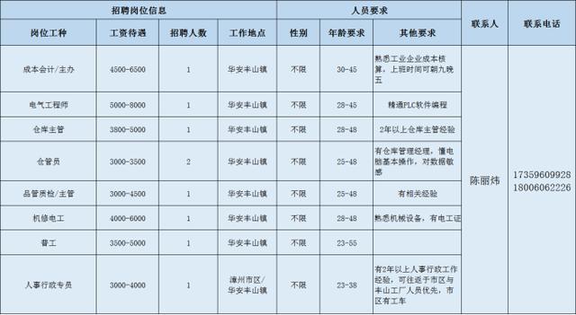 漳州蓝田最新招聘信息汇总