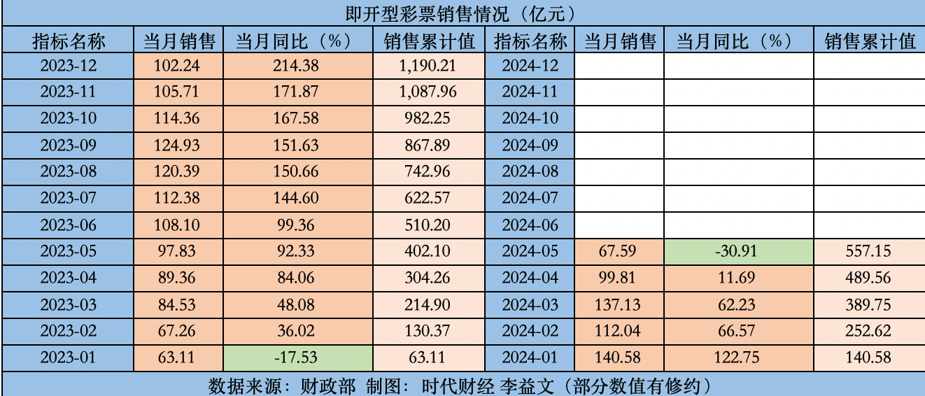 2024年新奥门天天开彩,经验解答解释落实_The24.230