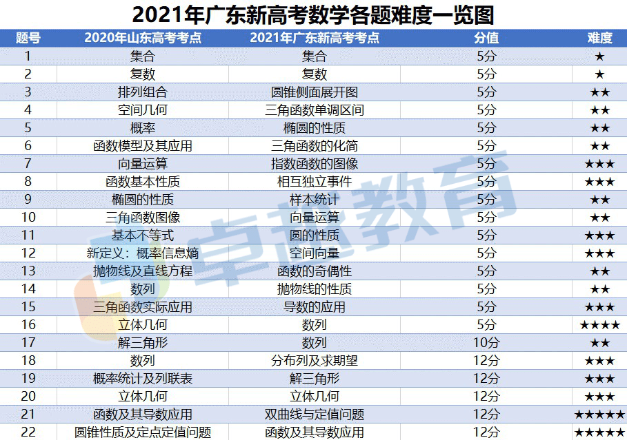 技术开发 第18页