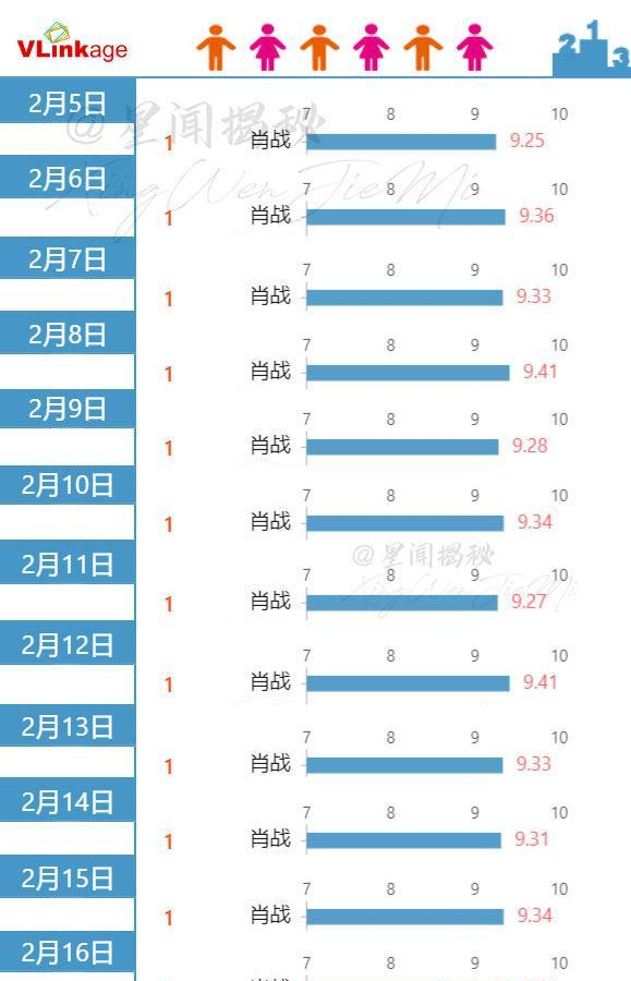 三肖三码100%中,全面设计执行数据_WP68.625