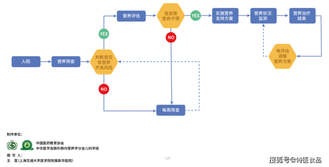 新澳天天开奖资料大全最新版,标准化流程评估_限量款64.551