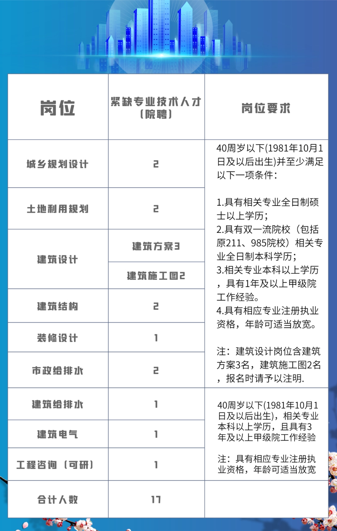 义蓬最新招聘信息全面解析