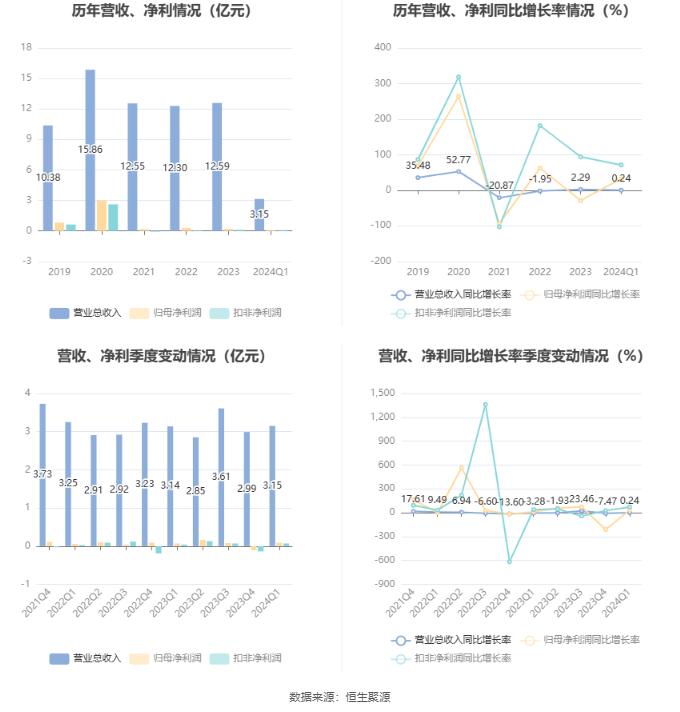 2024香港开奖记录查询表格,实地考察分析数据_精英款14.920