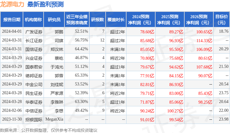 2024新澳天天开好彩大全78期,预测分析说明_粉丝版345.372