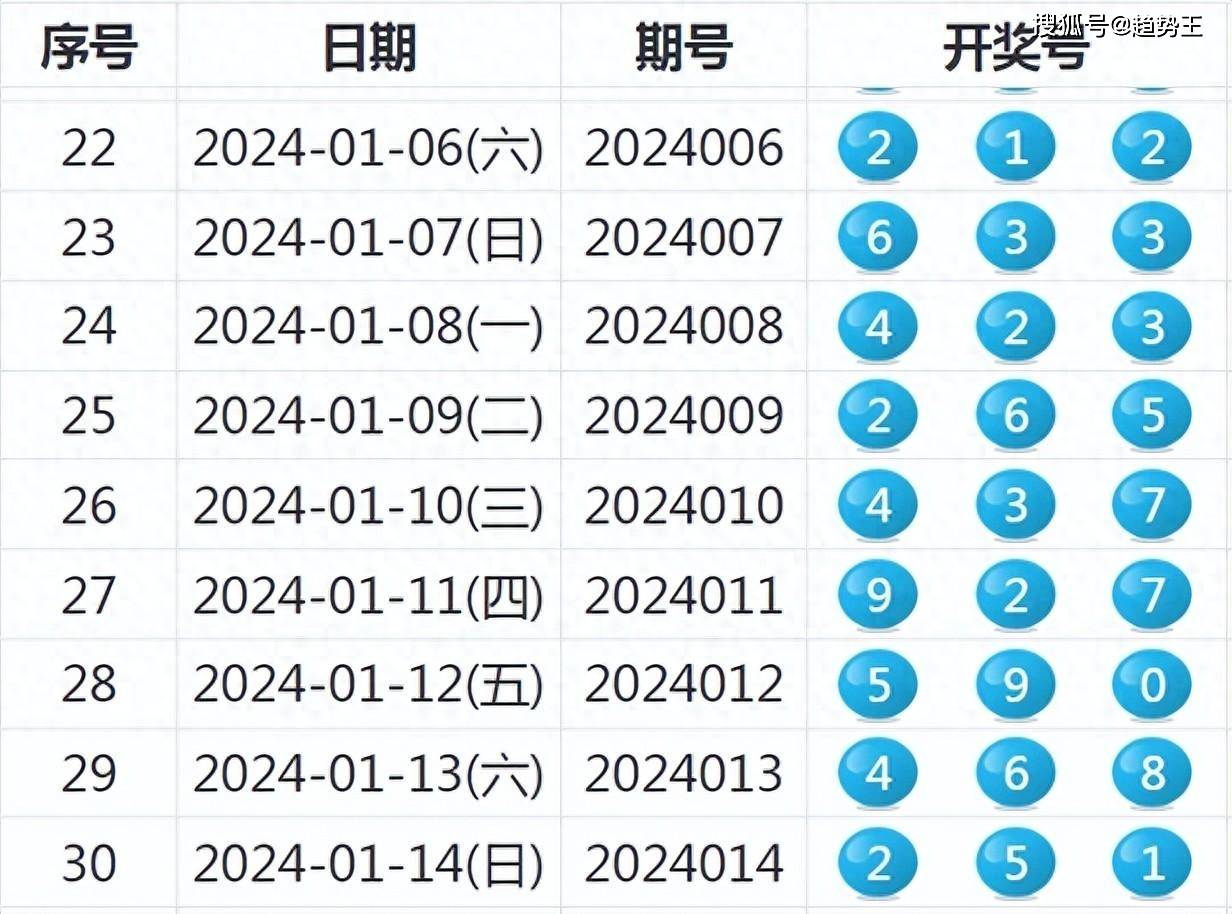 今天晚9点30开特马开奖结果,深入数据执行策略_高级版54.783