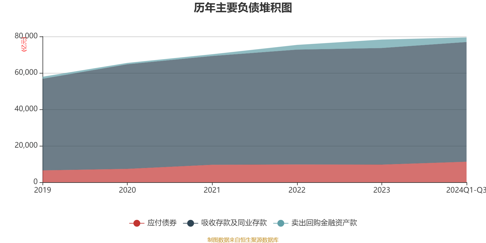 夜晚以往漫步