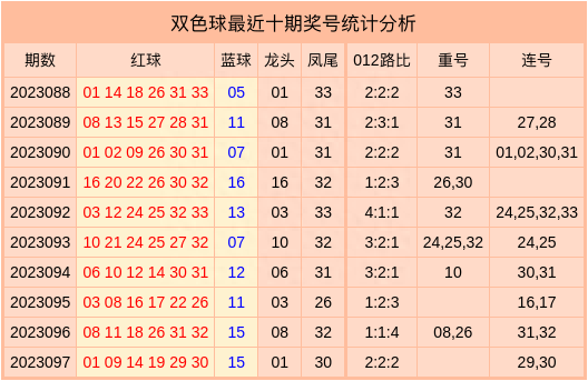 2024年新澳门今晚开奖结果查询表,深入分析定义策略_冒险版55.462