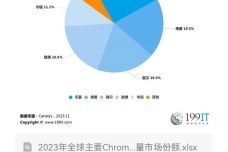 新澳门全年免费料,全面数据应用实施_Chromebook60.470