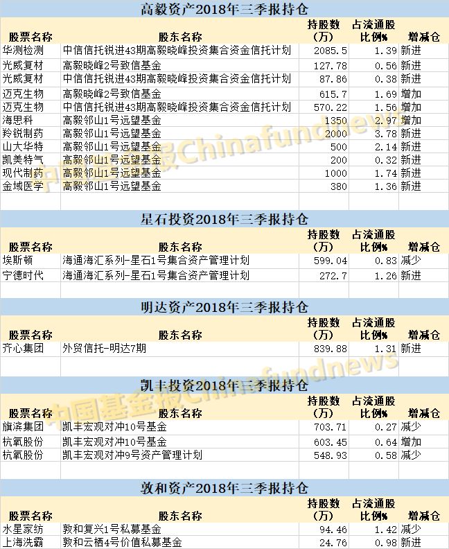 淡水泉私募最新持股深度剖析