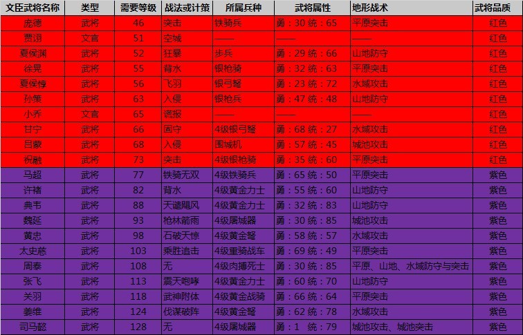 攻城掠地最新武将大全概览