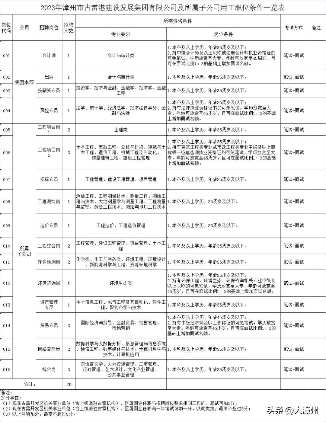 漳州港最新招聘信息总览