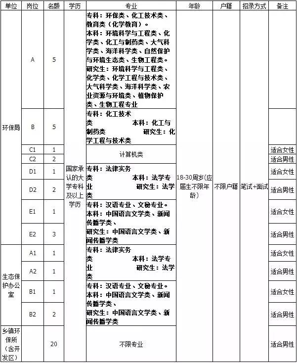 沧州最新招聘信息概览，探寻职业发展的黄金机遇