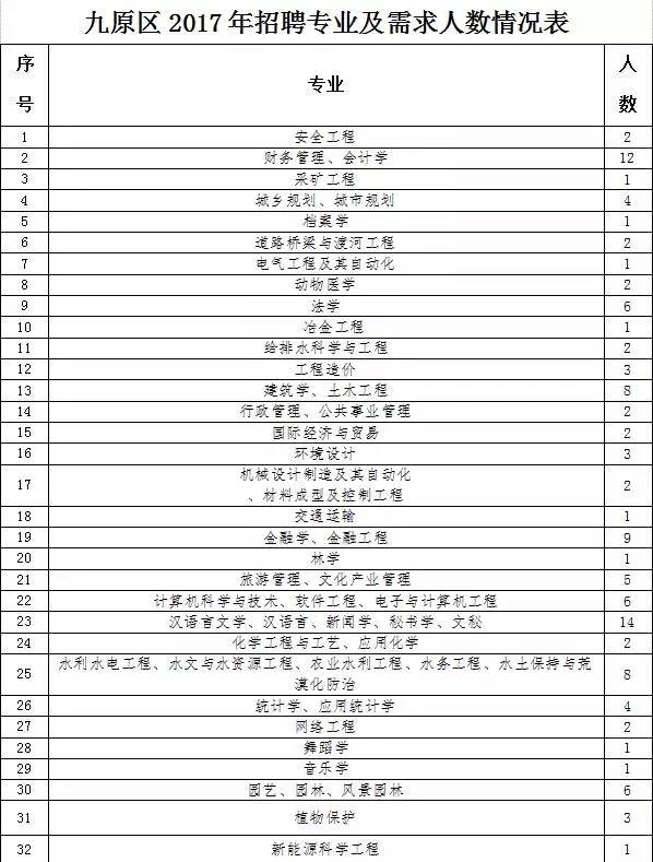 土右旗最新招聘信息全面汇总