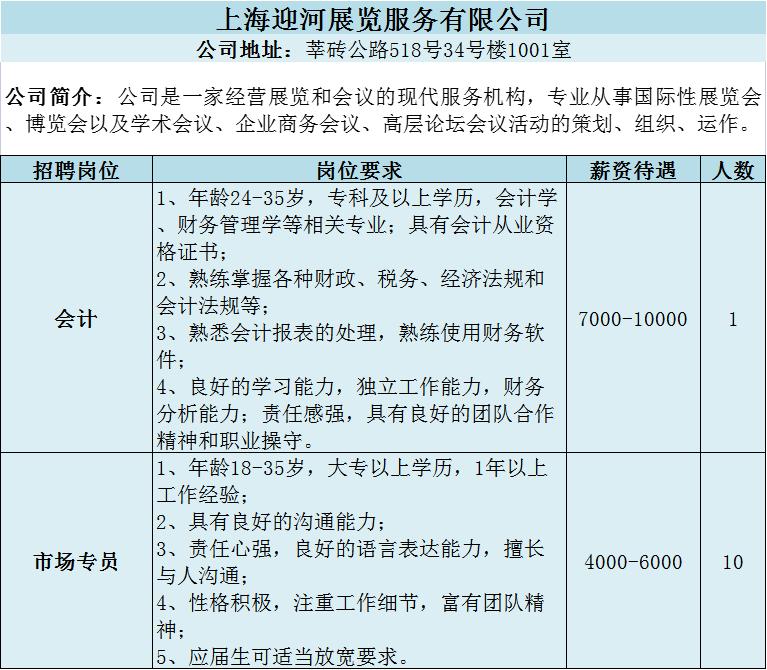 松江老城最新招聘信息汇总