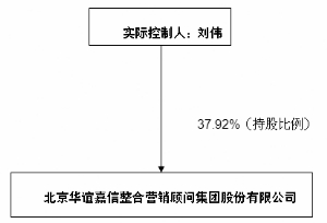 华谊嘉信引领行业变革，开启新征程，最新公告揭示未来发展蓝图