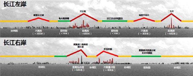 长江主轴推动高质量发展，迈向新篇章最新消息