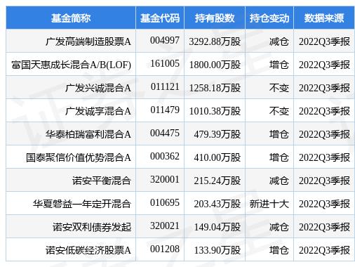 广发理财四号最新净值表现及市场洞察分析