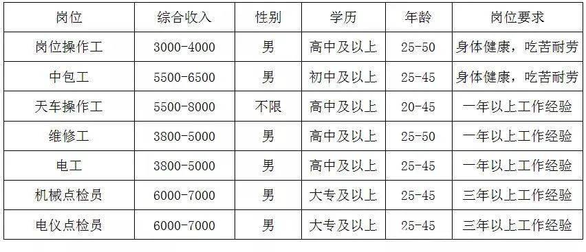 炼钢厂厂长招聘启事，寻求行业精英，共铸钢铁事业辉煌篇章