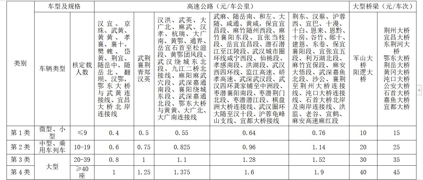 湖北高速最新收费表详解解析