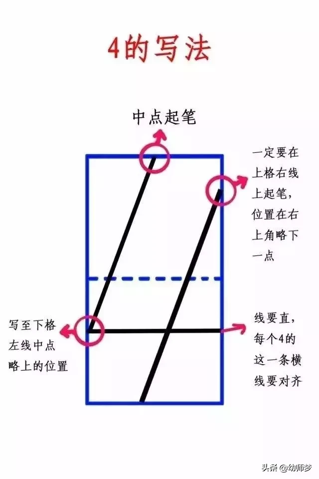 数字4的正确写法详解解析