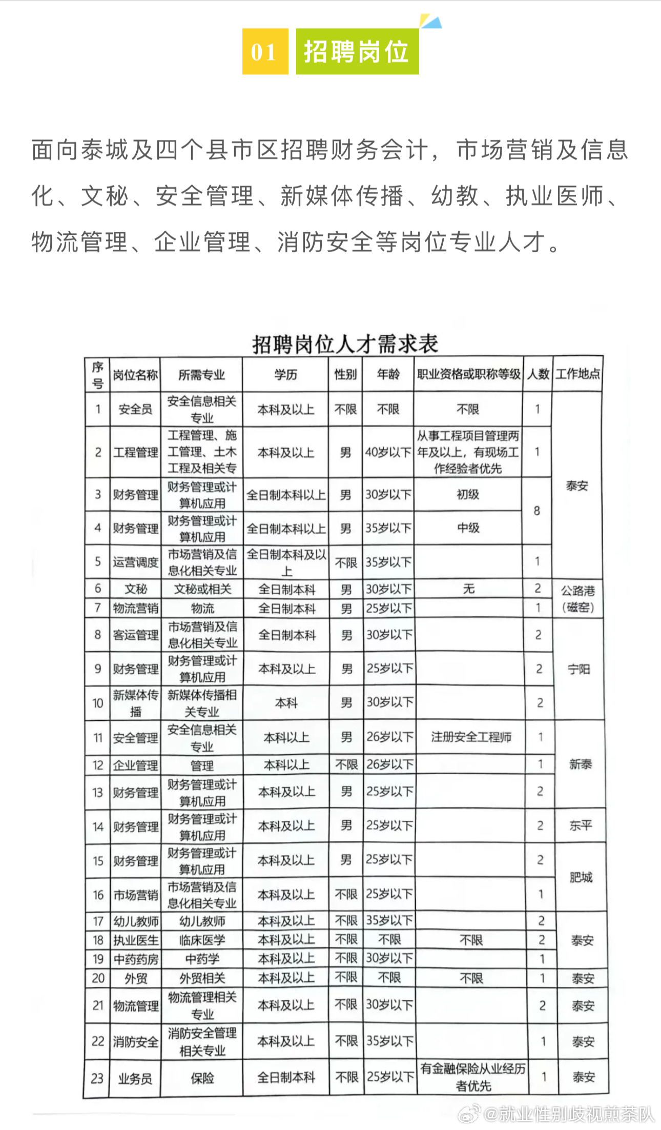 高陵最新双休招聘，职业发展的理想选择