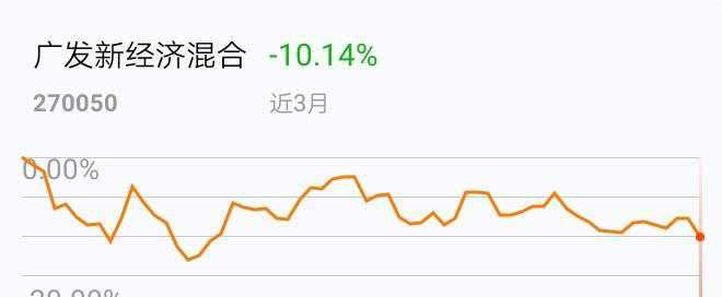 广发理财3号最新净值深度解析及市场洞察报告