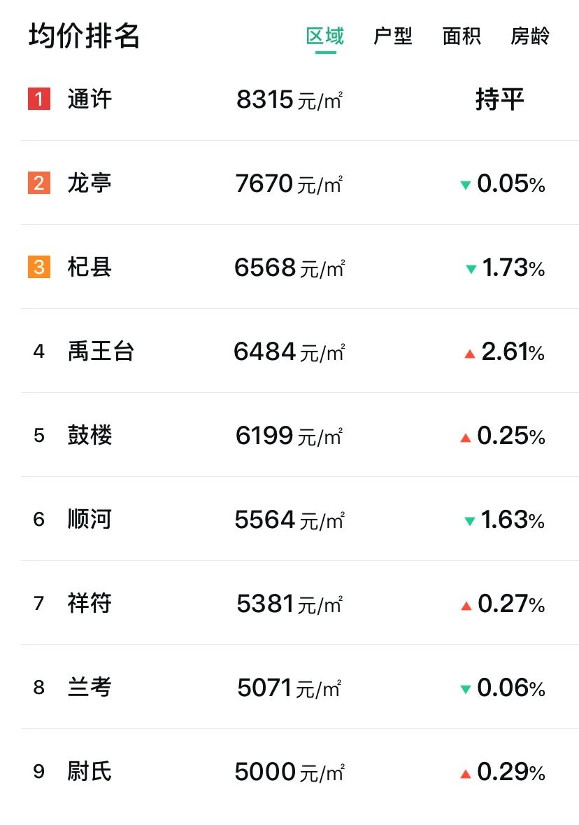 开封市房价最新动态全面解析